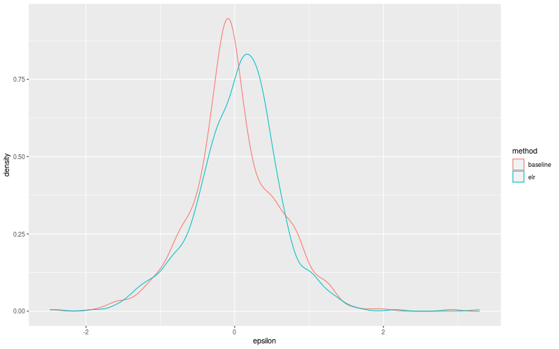 My plot :)